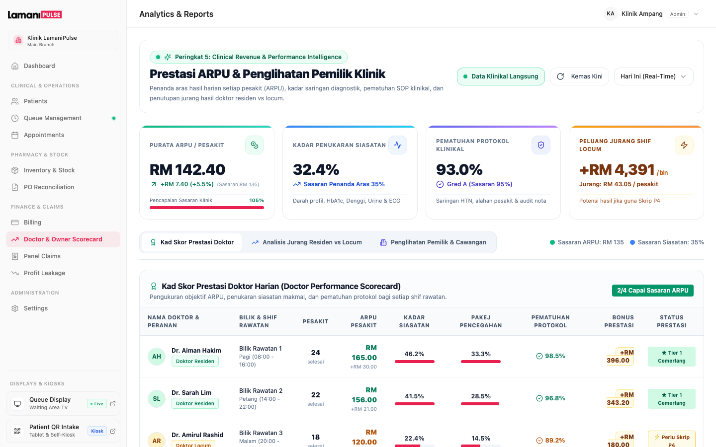 LamaniPulse Doctor Owner Scorecard and Clinical ARPU Performance