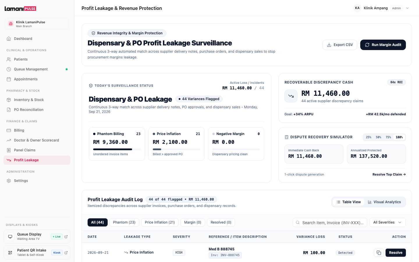 Clinic profit leakage analysis and audit alert interface